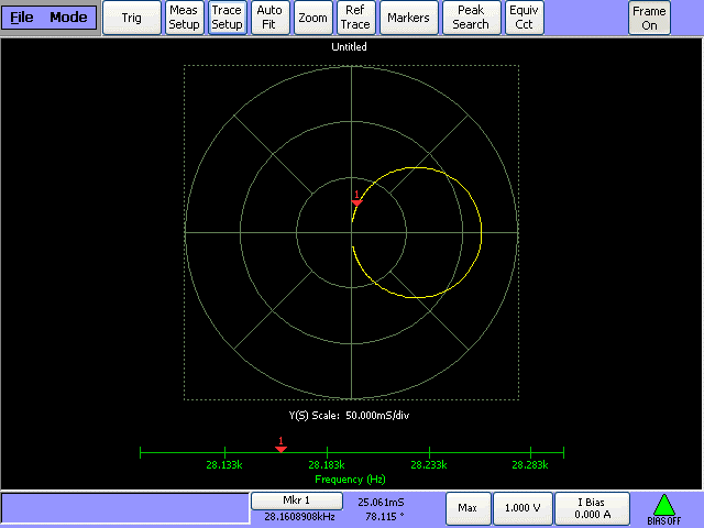 Polar and Complex Plots 